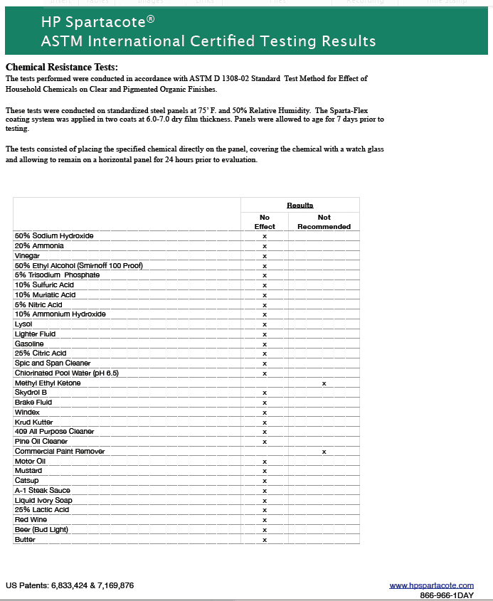 Chemical resistance test results - Sparta-Flex Polyaspartic