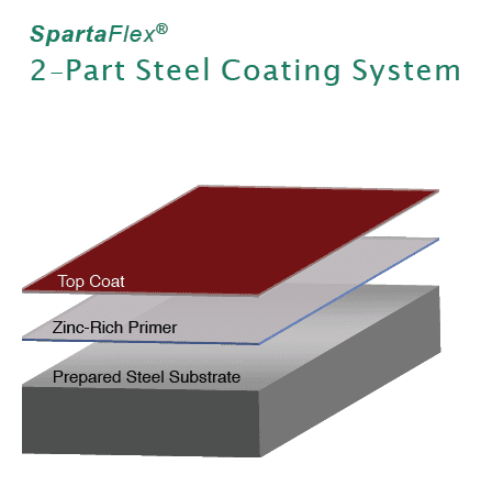 Polyaspartic Flake floor construction