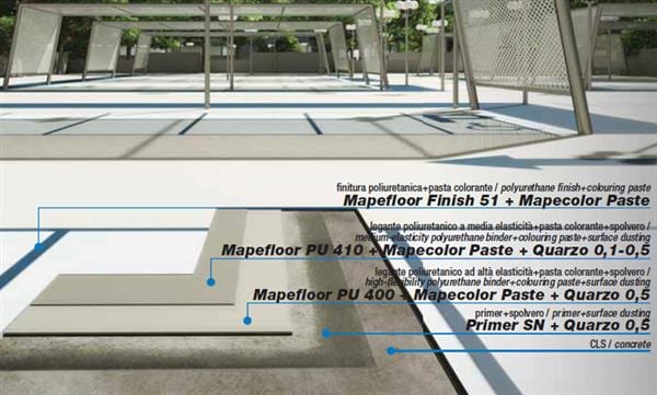 car park coating system HE